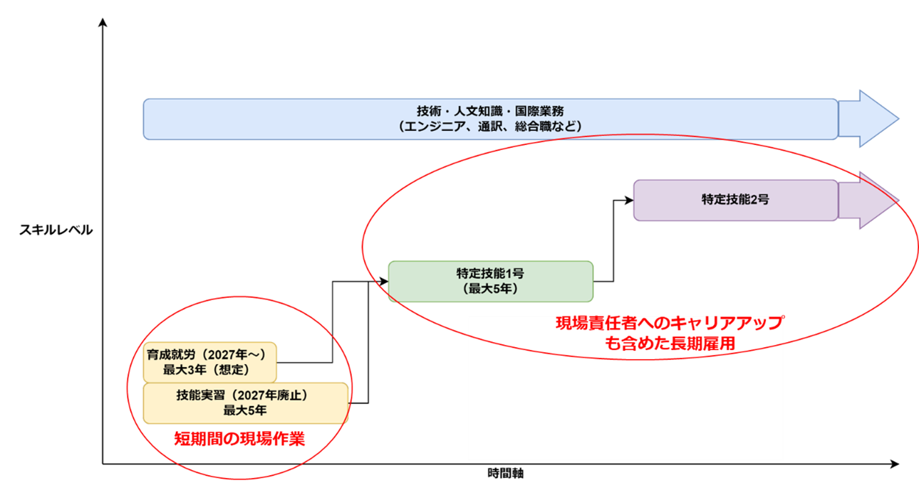 図2：在留資格比較