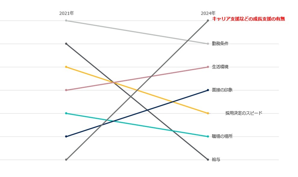 図2:外国人材の企業選定理由(当社調査)